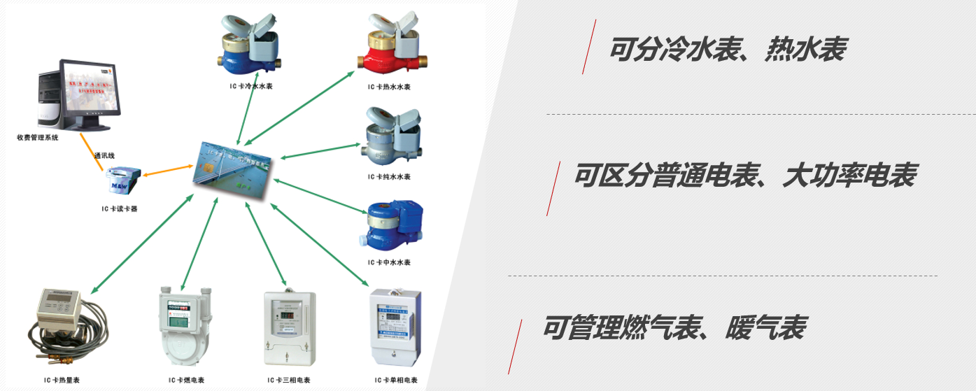 國萬物聯(lián)網(wǎng)能源監(jiān)控平臺(tái)（水電表管理及抄表系統(tǒng)）